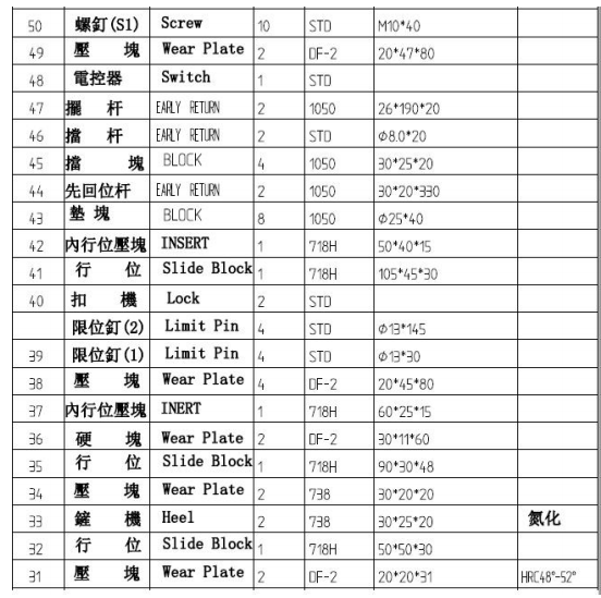 UG模具设计《楼宇对讲机》面壳注塑模具设计要点，你知道吗？的图12
